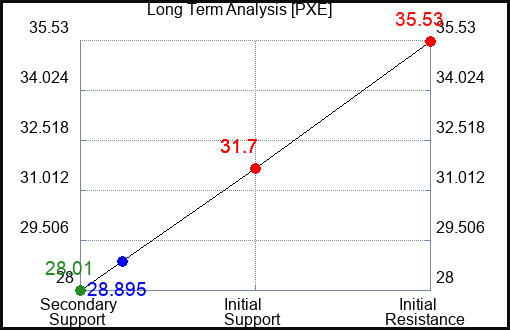 PXE Long Term Analysis for March 1 2023 PXE Long Term Analysis for March 1 2023