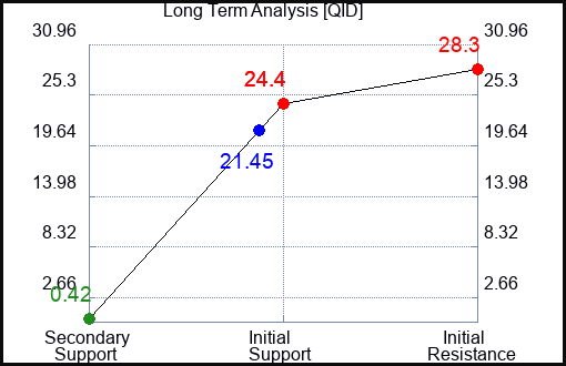 QID Long Term Analysis for March 1 2023 QID Long Term Analysis for March 1 2023