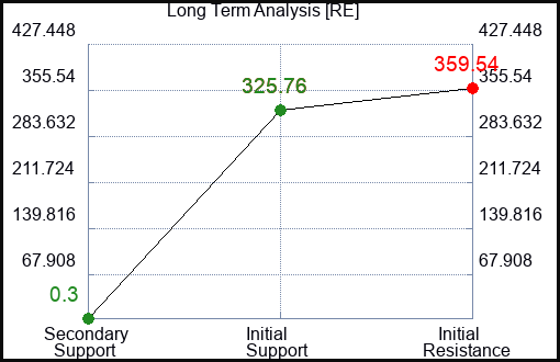 RE Long Term Analysis for March 1 2023 RE Long Term Analysis for March 1 2023