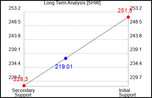 SHW Long Term Analysis for March 2 2023 SHW Long Term Analysis for March 2 2023
