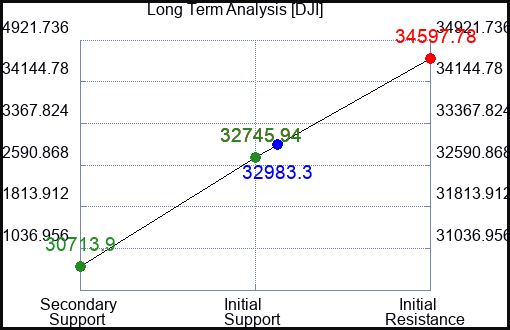 SRS Long Term Analysis for March 2 2023 SRS Long Term Analysis for March 2 2023