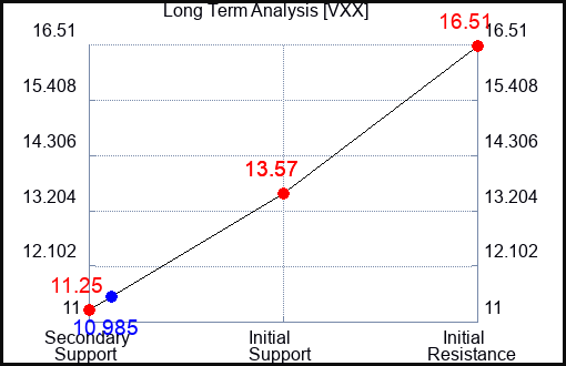 VXX Long Term Analysis for March 3 2023 VXX Long Term Analysis for March 3 2023