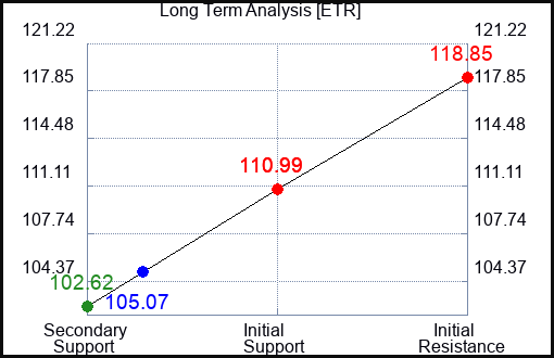 ETR Long Term Analysis for March 4 2023 ETR Long Term Analysis for March 4 2023