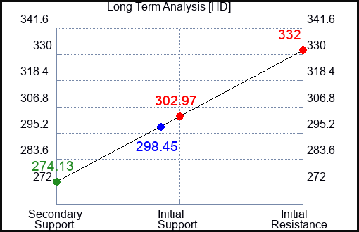 HD Long Term Analysis for March 4 2023 HD Long Term Analysis for March 4 2023
