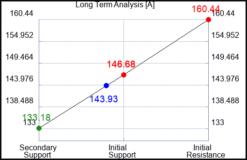 A Long Term Analysis for March 5 2023 A Long Term Analysis for March 5 2023
