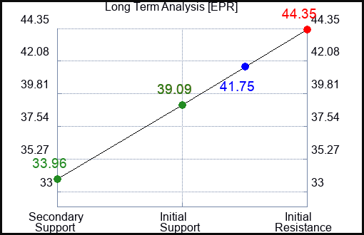 EPR Long Term Analysis for March 7 2023 EPR Long Term Analysis for March 7 2023
