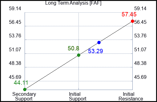 FAF Long Term Analysis for March 8 2023 FAF Long Term Analysis for March 8 2023