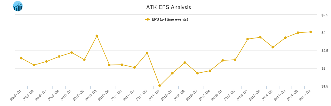 ATK EPS Analysis