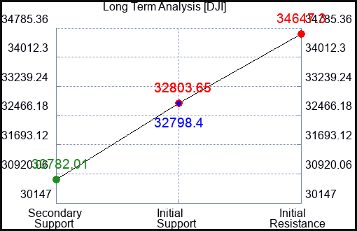 KFY Long Term Analysis for March 9 2023 KFY Long Term Analysis for March 9 2023