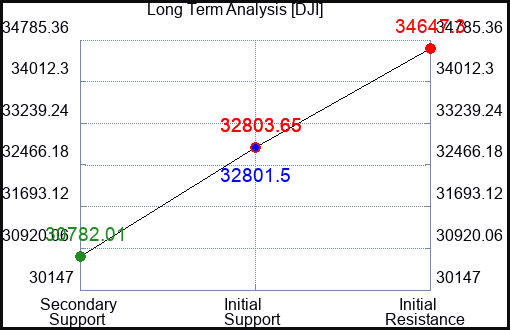 KURA Long Term Analysis for March 9 2023 KURA Long Term Analysis for March 9 2023