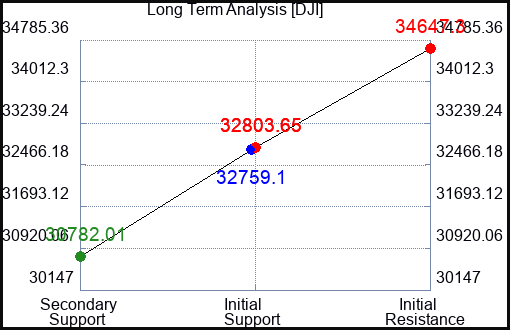 LAC Long Term Analysis for March 9 2023 LAC Long Term Analysis for March 9 2023