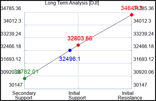 LIT Long Term Analysis for March 9 2023 LIT Long Term Analysis for March 9 2023