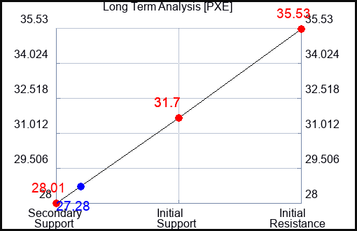 PXE Long Term Analysis for March 11 2023 PXE Long Term Analysis for March 11 2023