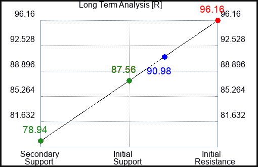 R Long Term Analysis for March 11 2023 R Long Term Analysis for March 11 2023