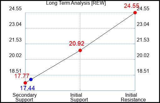REW Long Term Analysis for March 11 2023 REW Long Term Analysis for March 11 2023