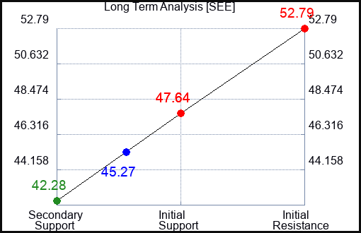 SEE Long Term Analysis for March 11 2023 SEE Long Term Analysis for March 11 2023