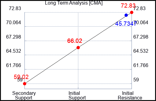 CMA Long Term Analysis for March 16 2023 CMA Long Term Analysis for March 16 2023