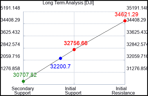 CMS Long Term Analysis for March 16 2023 CMS Long Term Analysis for March 16 2023