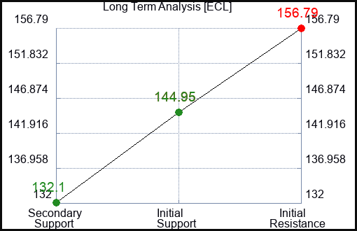ECL Long Term Analysis for March 17 2023 ECL Long Term Analysis for March 17 2023