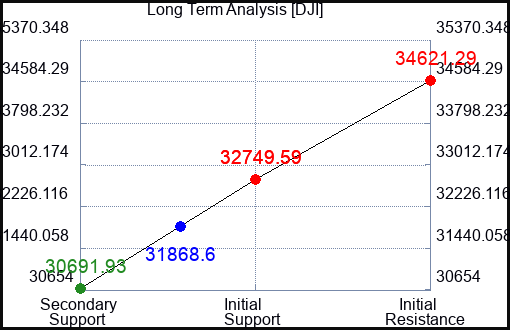 ENR Long Term Analysis for March 17 2023 ENR Long Term Analysis for March 17 2023