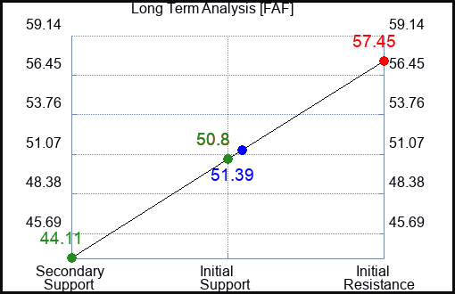 FAF Long Term Analysis for March 17 2023 FAF Long Term Analysis for March 17 2023