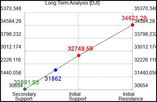 FDS Long Term Analysis for March 17 2023 FDS Long Term Analysis for March 17 2023