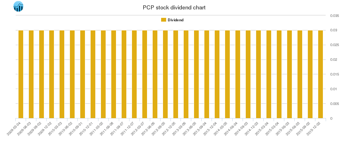 PCP Dividend Chart