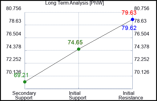 PNW Long Term Analysis for March 20 2023 PNW Long Term Analysis for March 20 2023