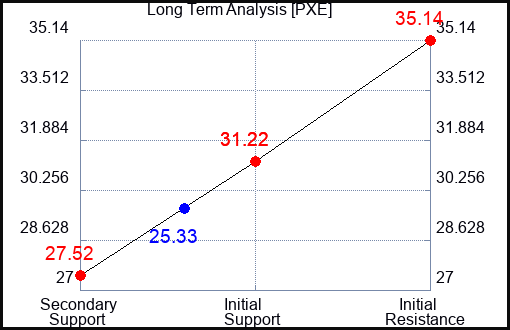 PXE Long Term Analysis for March 20 2023 PXE Long Term Analysis for March 20 2023
