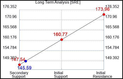 SRE Long Term Analysis for March 21 2023 SRE Long Term Analysis for March 21 2023