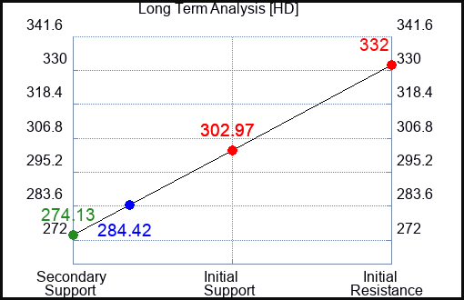 HD Long Term Analysis for March 23 2023 HD Long Term Analysis for March 23 2023