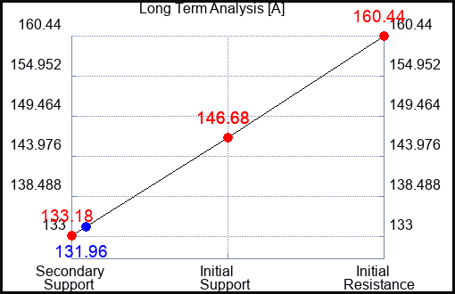 A Long Term Analysis for March 24 2023 A Long Term Analysis for March 24 2023