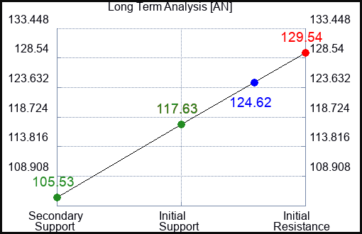 AN Long Term Analysis for March 25 2023 AN Long Term Analysis for March 25 2023