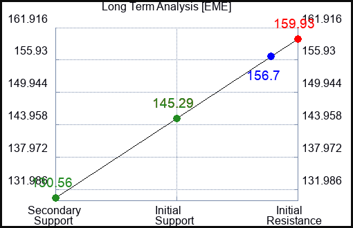 EME Long Term Analysis for March 27 2023 EME Long Term Analysis for March 27 2023