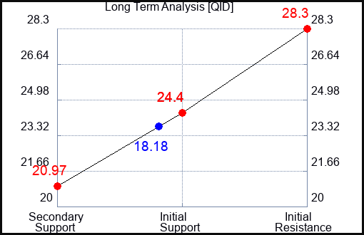 QID Long Term Analysis for March 30 2023 QID Long Term Analysis for March 30 2023