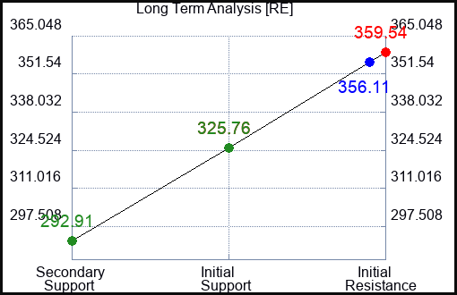 RE Long Term Analysis for March 30 2023 RE Long Term Analysis for March 30 2023