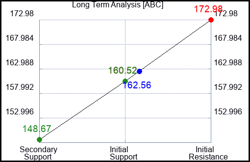 ABC Long Term Analysis for April 3 2023 ABC Long Term Analysis for April 3 2023