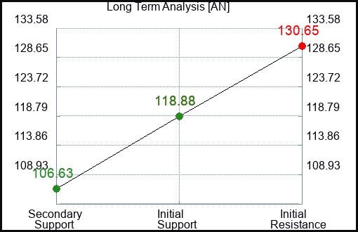 AN Long Term Analysis for April 3 2023 AN Long Term Analysis for April 3 2023