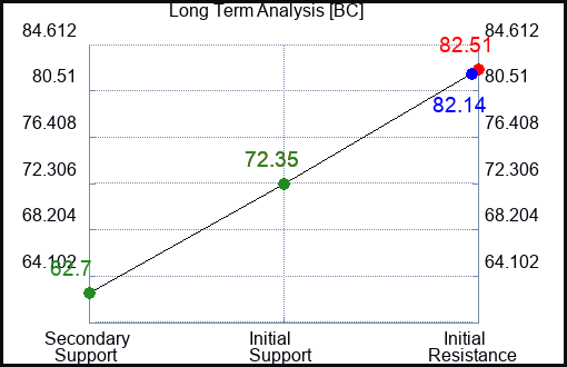 BC Long Term Analysis for April 4 2023 BC Long Term Analysis for April 4 2023