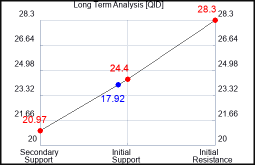 QID Long Term Analysis for April 9 2023 QID Long Term Analysis for April 9 2023