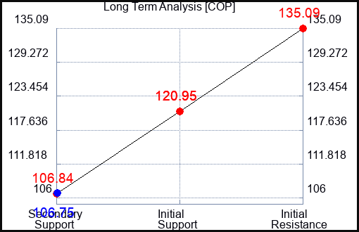 COP Long Term Analysis for April 11 2023 COP Long Term Analysis for April 11 2023