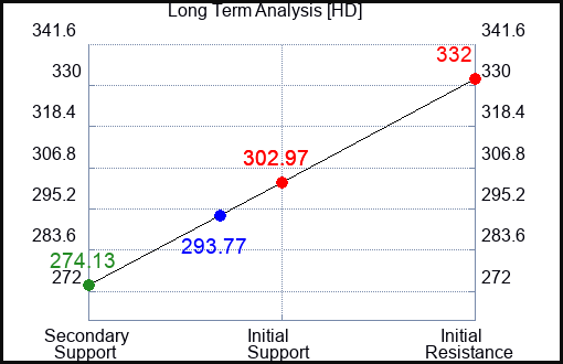 HD Long Term Analysis for April 12 2023 HD Long Term Analysis for April 12 2023