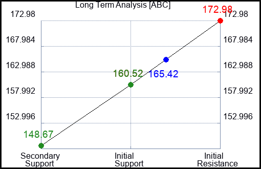 ABC Long Term Analysis for April 13 2023 ABC Long Term Analysis for April 13 2023