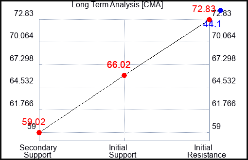 CMA Long Term Analysis for April 14 2023 CMA Long Term Analysis for April 14 2023