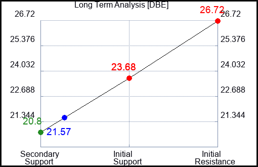 DBE Long Term Analysis for April 14 2023 DBE Long Term Analysis for April 14 2023