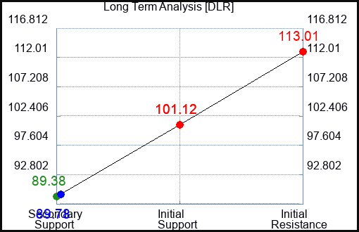 DLR Long Term Analysis for April 15 2023 DLR Long Term Analysis for April 15 2023