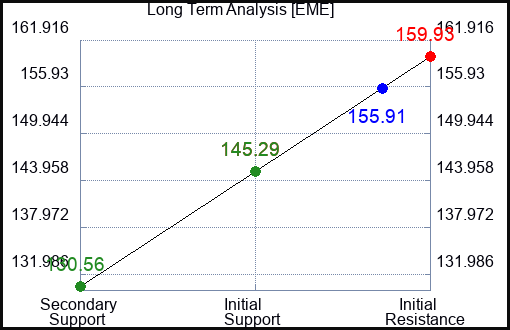 EME Long Term Analysis for April 15 2023 EME Long Term Analysis for April 15 2023