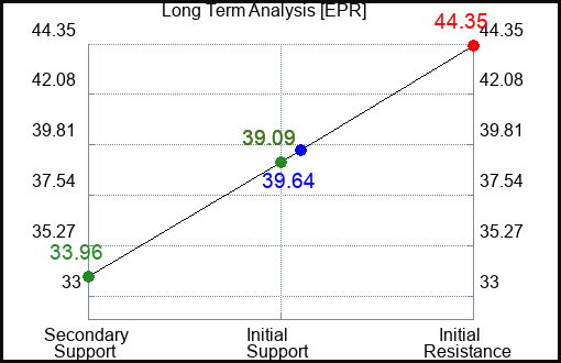 EPR Long Term Analysis for April 15 2023 EPR Long Term Analysis for April 15 2023