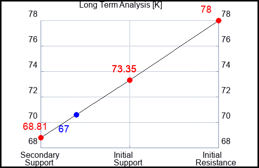 K Long Term Analysis for April 16 2023 K Long Term Analysis for April 16 2023