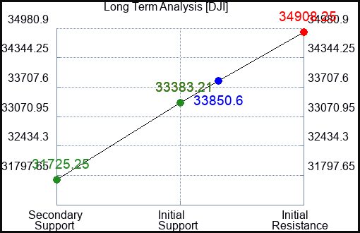 PICB Long Term Analysis for April 18 2023 PICB Long Term Analysis for April 18 2023